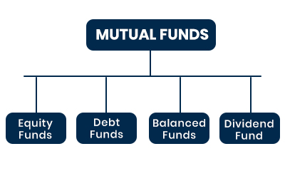 Types of Mutual Fund - TAPAS GHOSH