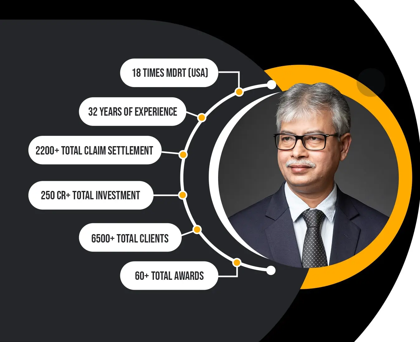 TAPAS GHOSH – TAPAS GHOSH ¦ Best Financial Planner in Kolkata